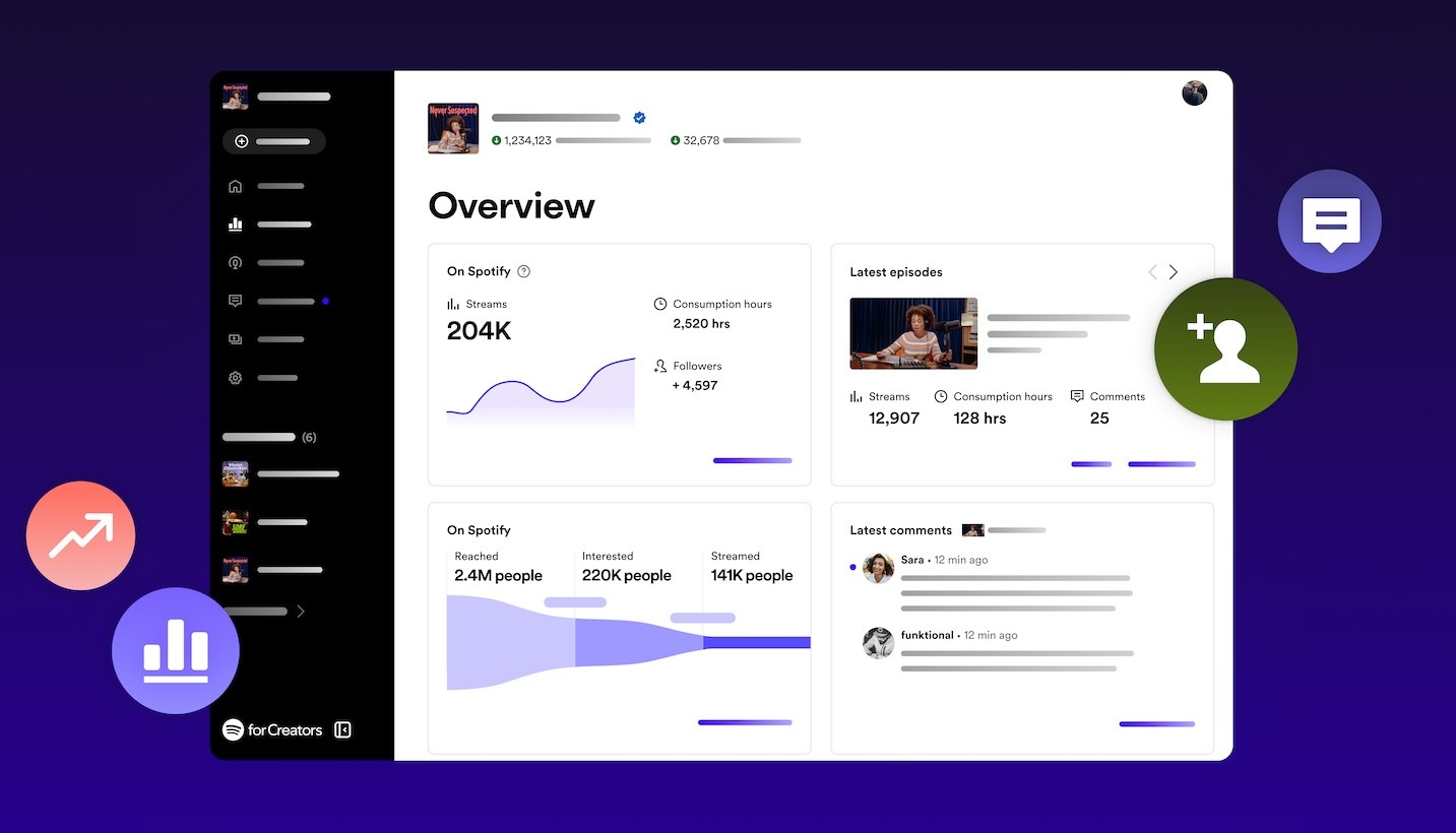 Spotify for Creators analytics